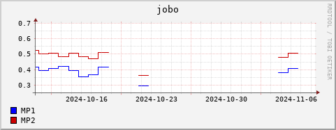 Loading Data Plot