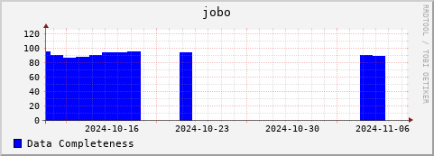 Loading Data Plot