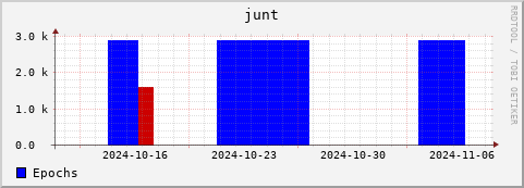 Loading Data Plot