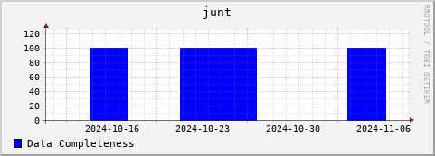 Loading Data Plot