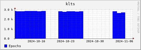 Loading Data Plot