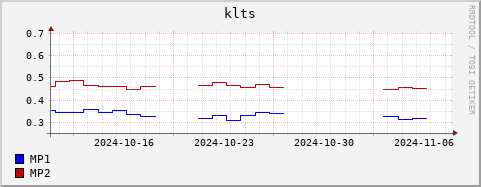 Loading Data Plot