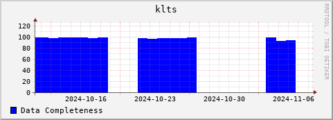 Loading Data Plot