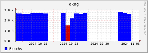 Loading Data Plot
