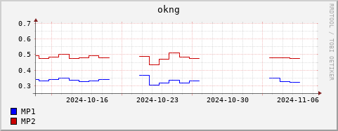 Loading Data Plot