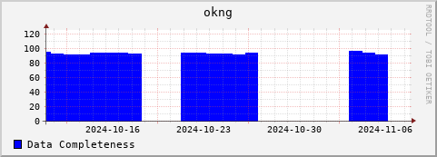 Loading Data Plot