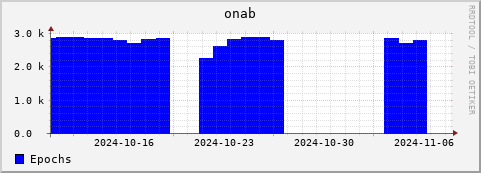 Loading Data Plot