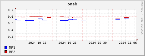 Loading Data Plot
