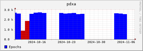 Loading Data Plot