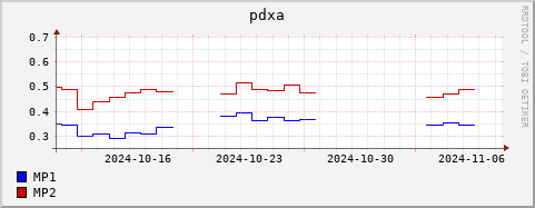 Loading Data Plot