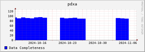 Loading Data Plot