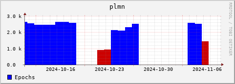 Loading Data Plot