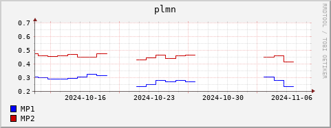 Loading Data Plot