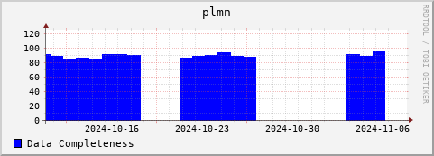 Loading Data Plot