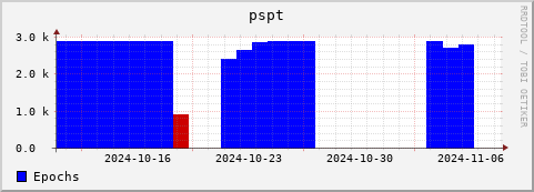 Loading Data Plot