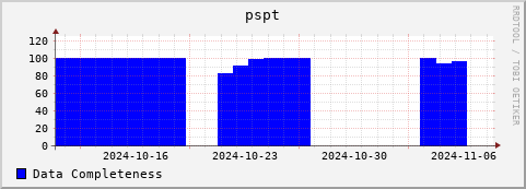 Loading Data Plot