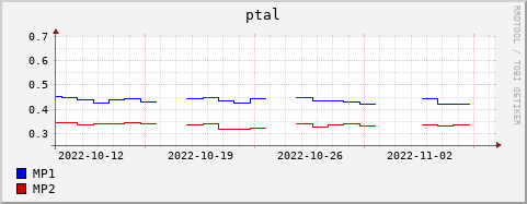 Loading Data Plot