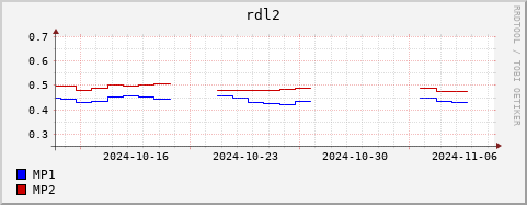 Loading Data Plot