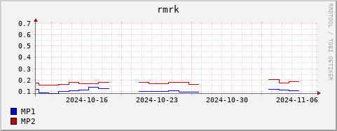 Loading Data Plot