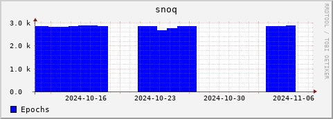 Loading Data Plot