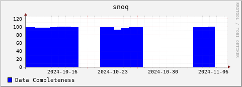 Loading Data Plot
