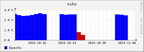 Loading Data Plot