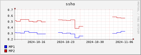 Loading Data Plot