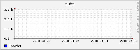 Loading Data Plot