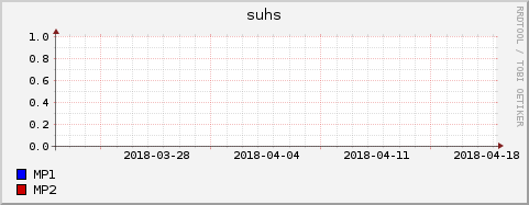Loading Data Plot