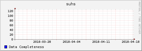 Loading Data Plot