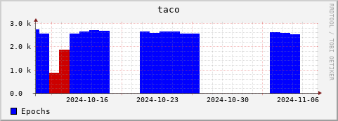 Loading Data Plot