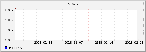 Loading Data Plot