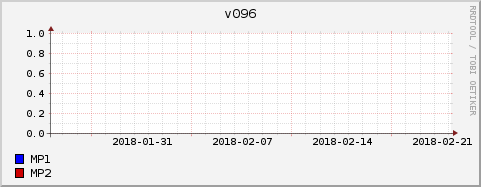 Loading Data Plot