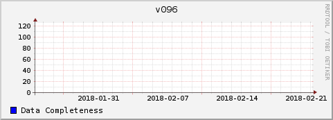 Loading Data Plot