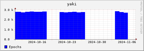 Loading Data Plot