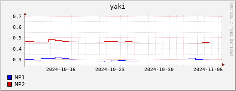 Loading Data Plot