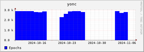 Loading Data Plot