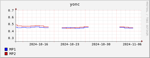 Loading Data Plot
